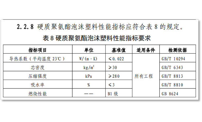 廊坊华宇入围《雄安新区大宗建材集采企业名录》
